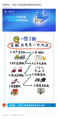 官微、官網(wǎng)：簡易畫——帶您了解金融消費者基本權(quán)益