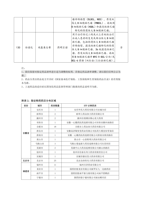 （終版稅優(yōu)三年期）太?；ヂ?lián)網(wǎng)住院醫(yī)療保險服務(wù)手冊_20231212_21