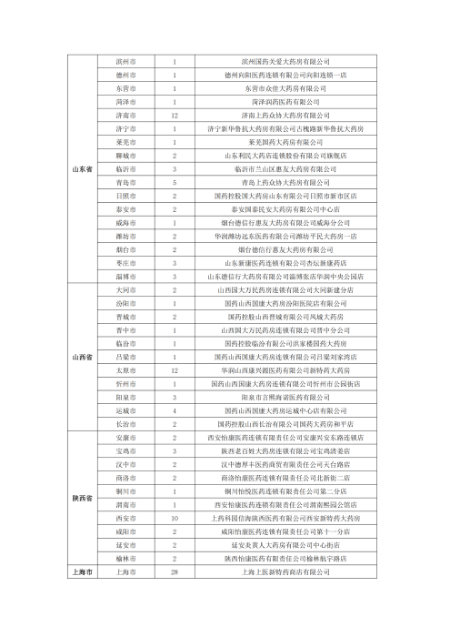 （終版稅優(yōu)三年期）太?；ヂ?lián)網(wǎng)住院醫(yī)療保險服務(wù)手冊_20231212_26