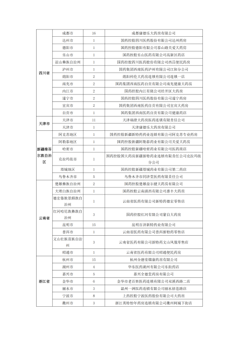 （終版稅優(yōu)三年期）太保互聯(lián)網(wǎng)住院醫(yī)療保險服務(wù)手冊_20231212_27