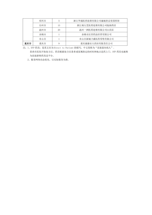 （終版稅優(yōu)三年期）太?；ヂ?lián)網(wǎng)住院醫(yī)療保險服務(wù)手冊_20231212_28