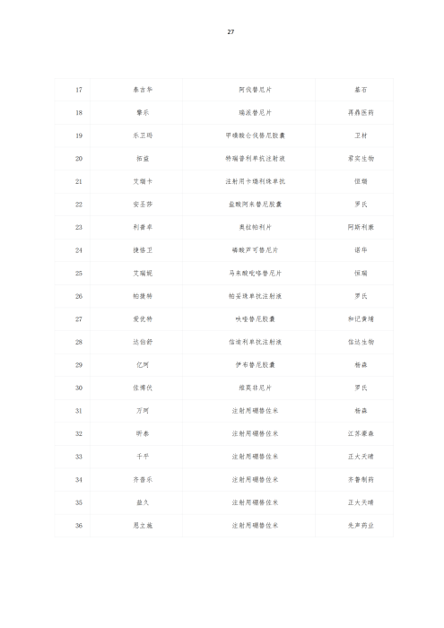 掛網(wǎng)：太保個(gè)人醫(yī)療保險(xiǎn)（U2024版A款）健康管理服務(wù)手冊(cè)V4_26