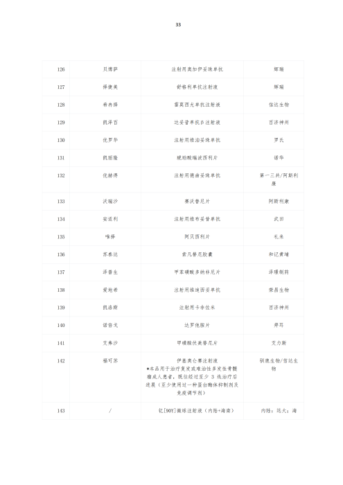 掛網(wǎng)：太保個(gè)人醫(yī)療保險(xiǎn)（U2024版A款）健康管理服務(wù)手冊(cè)V4_32