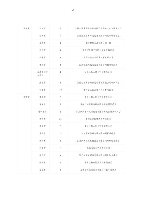 掛網(wǎng)：太保個(gè)人醫(yī)療保險(xiǎn)（U2024版A款）健康管理服務(wù)手冊(cè)V4_42