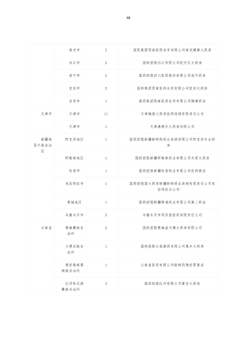 掛網(wǎng)：太保個(gè)人醫(yī)療保險(xiǎn)（U2024版A款）健康管理服務(wù)手冊(cè)V4_47